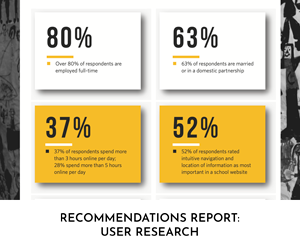 Recommendations Report: User Research