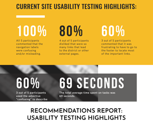 Recommendations Report: Usability Testing Highlights