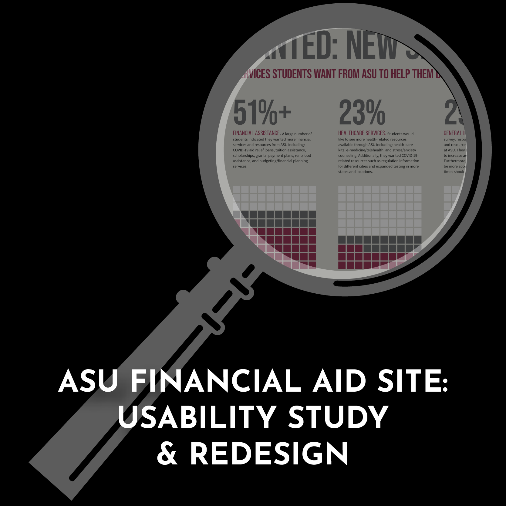 ASU Financial Aid Site Redesign